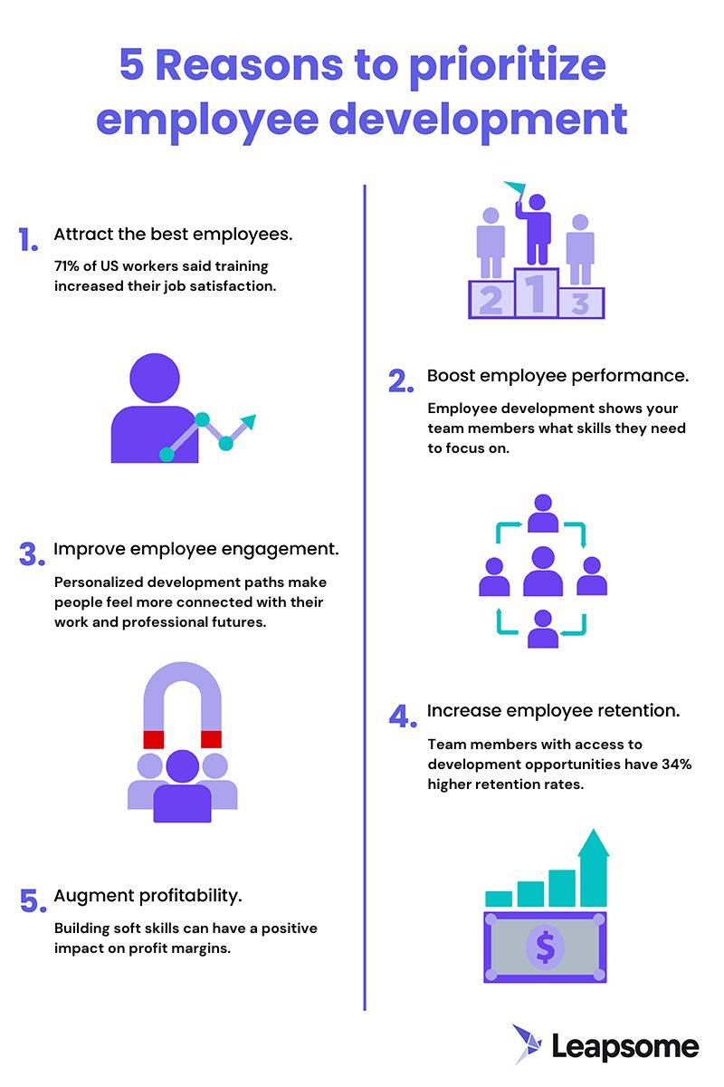 A graphic illustrating five reasons to prioritize employee development.