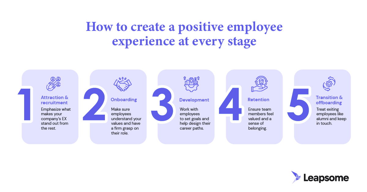 An infographic that briefly illustrates how to improve the employee experience at all five stages