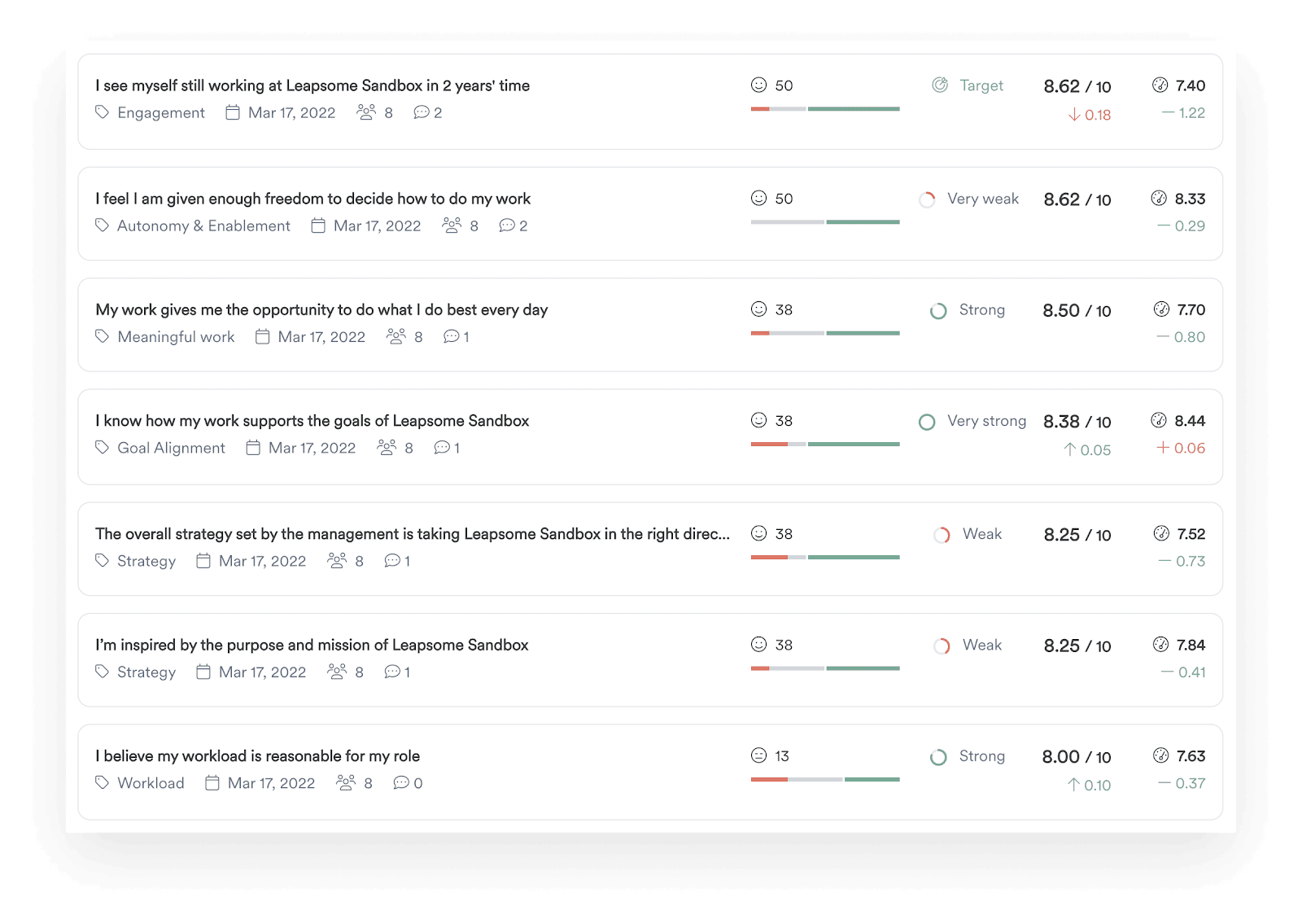 Screenshot of Leapsome Survey module showing a range of employee engagement survey questions and metrics