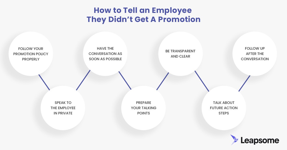 A graphic with seven circles illustrating seven best practices for telling an employee they didn’t get a promotion