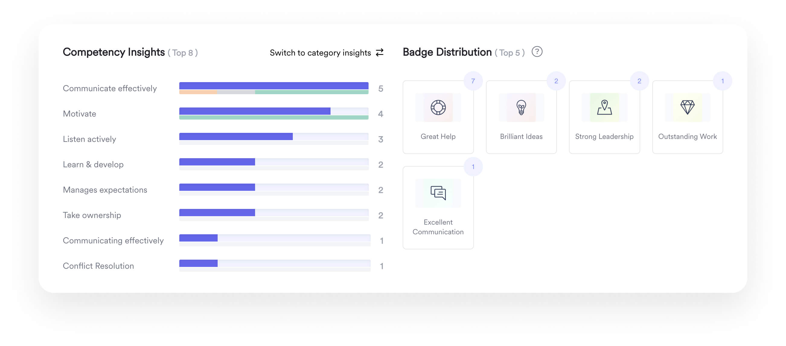 A chart showing key competency insights and badges to improve leadership effectiveness.