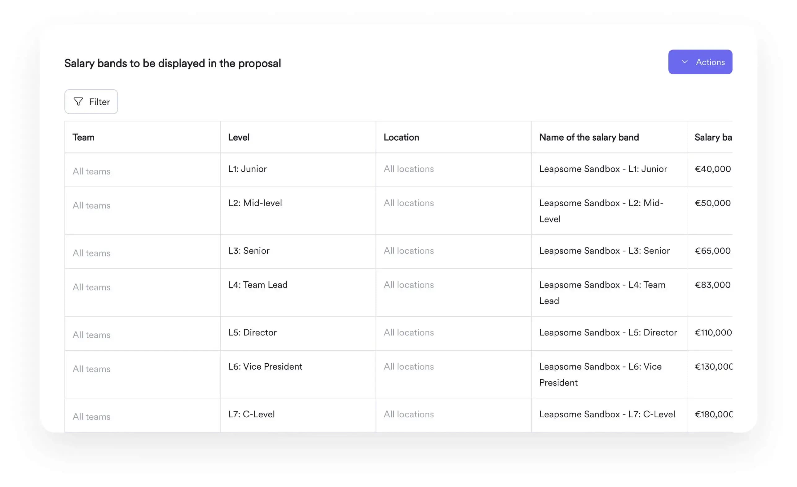 A screenshot of salary ranges within Leapsome's Compensation module.