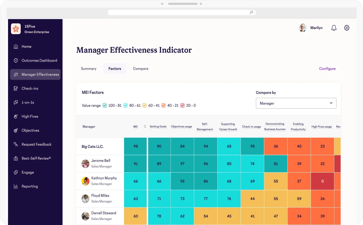 A screenshot of a manager effectiveness indicator feature interface within 15Five.