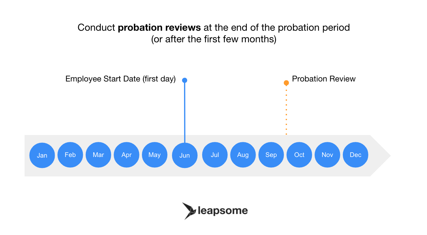 Conduct probation reviews at the end of the probation period 