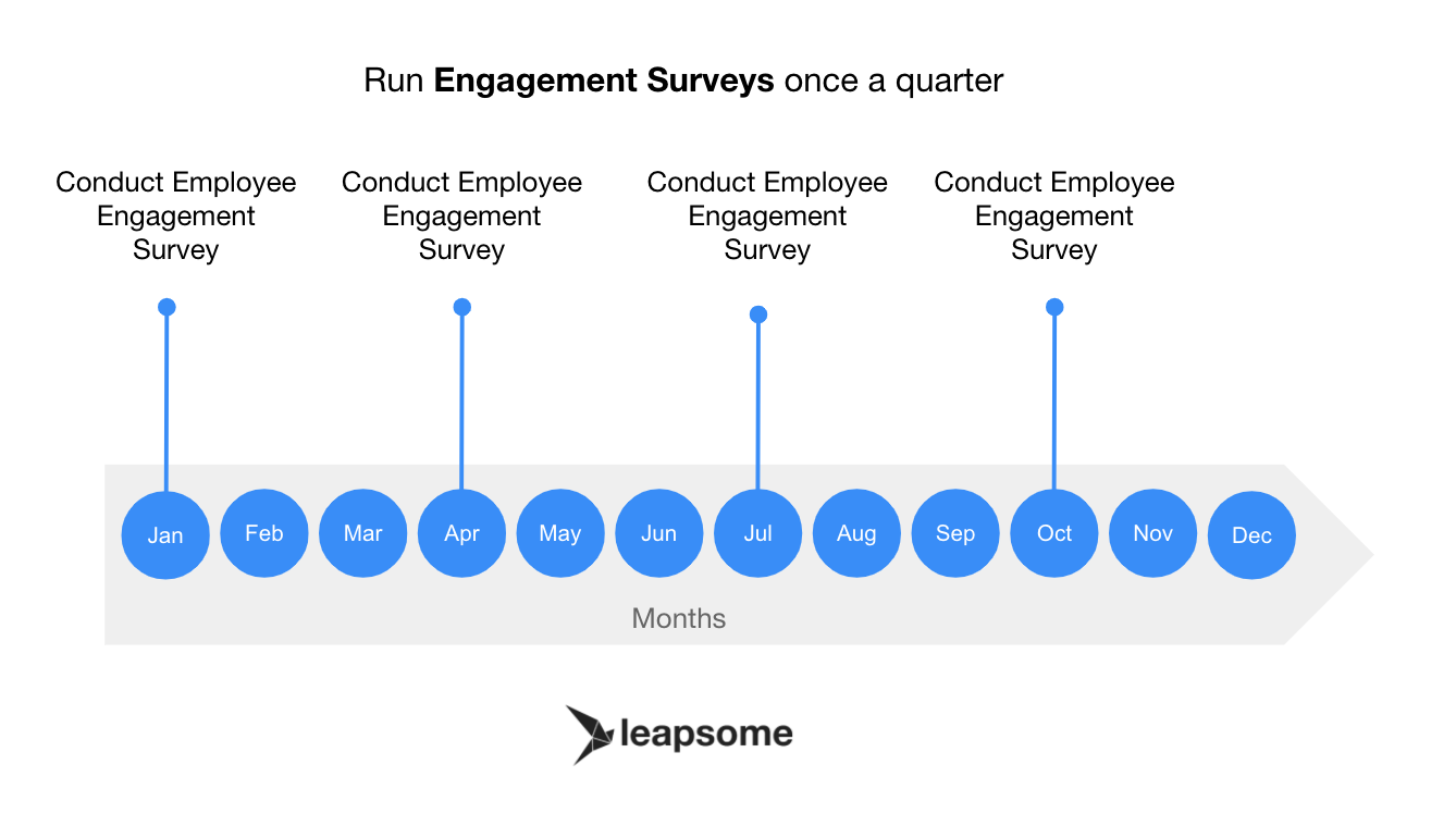 Run engagement surveys once a quarter