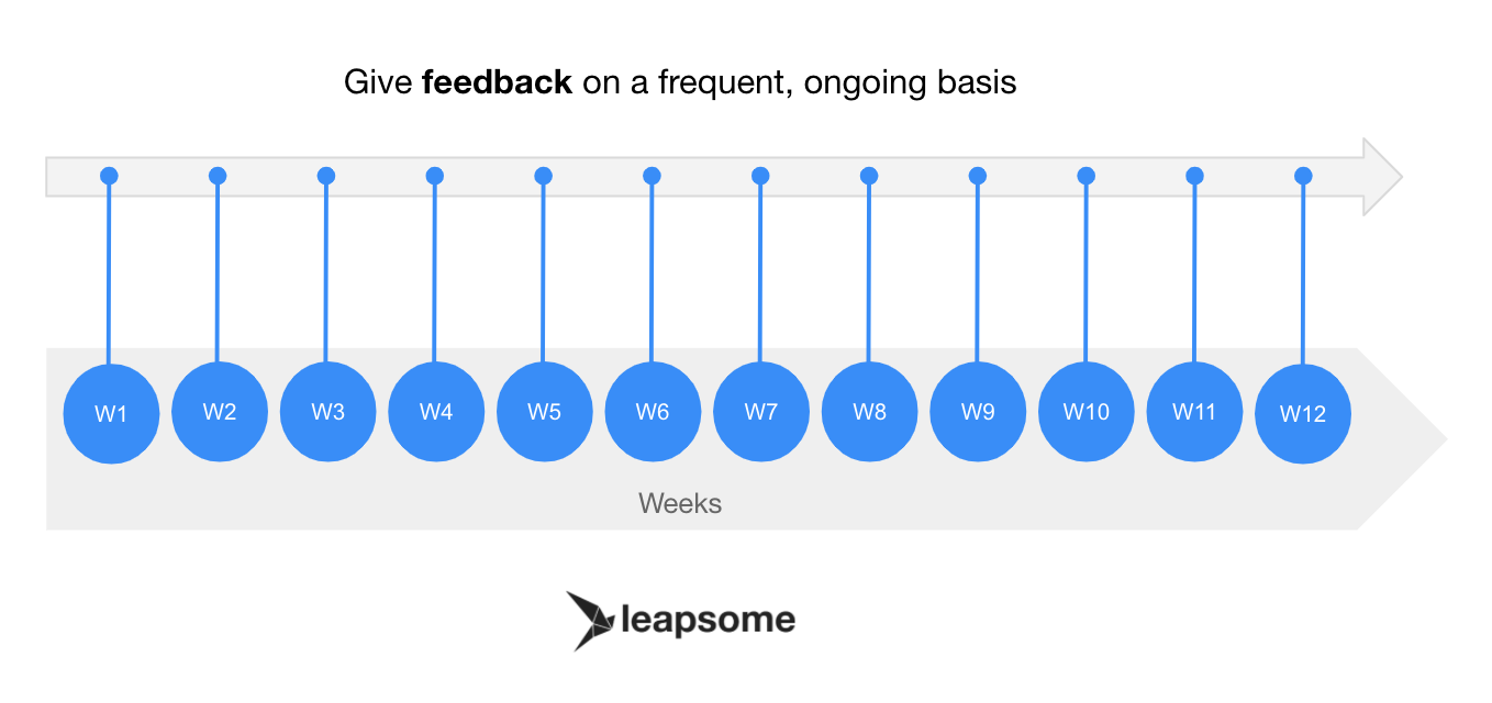 Give feedback on frequent and ongoing basis