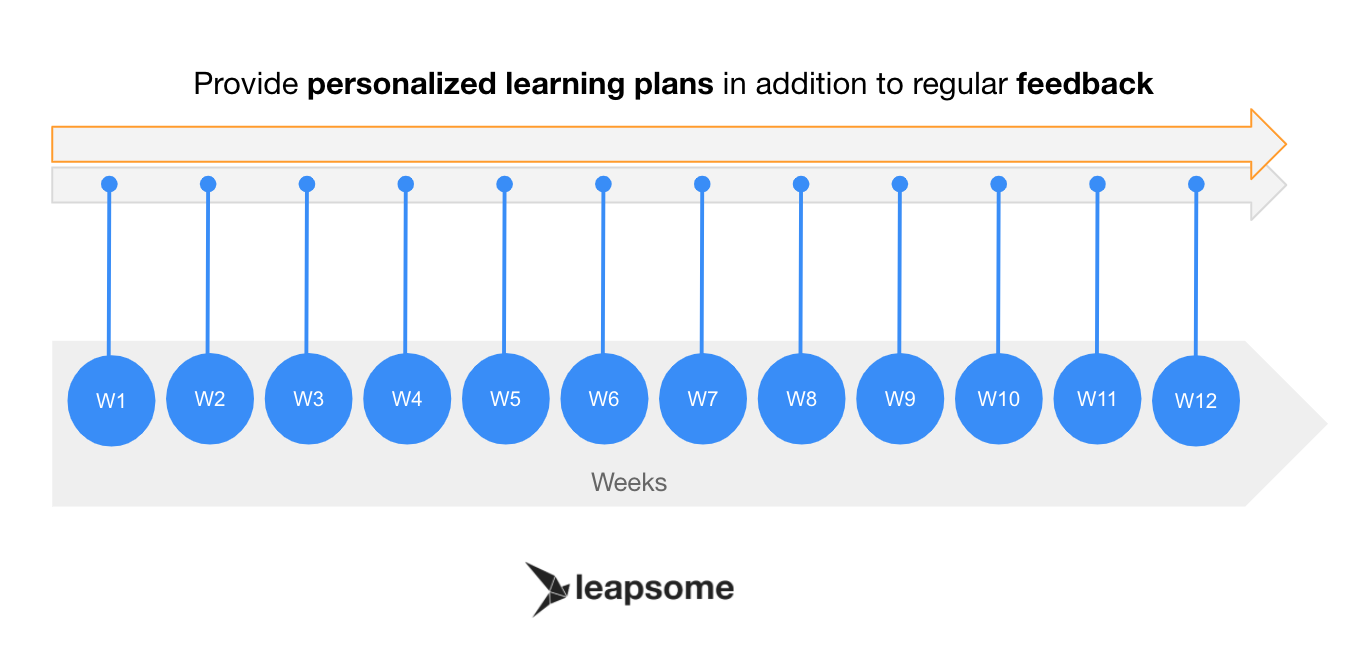 Provide personalized learning plans in addition to regular feedback