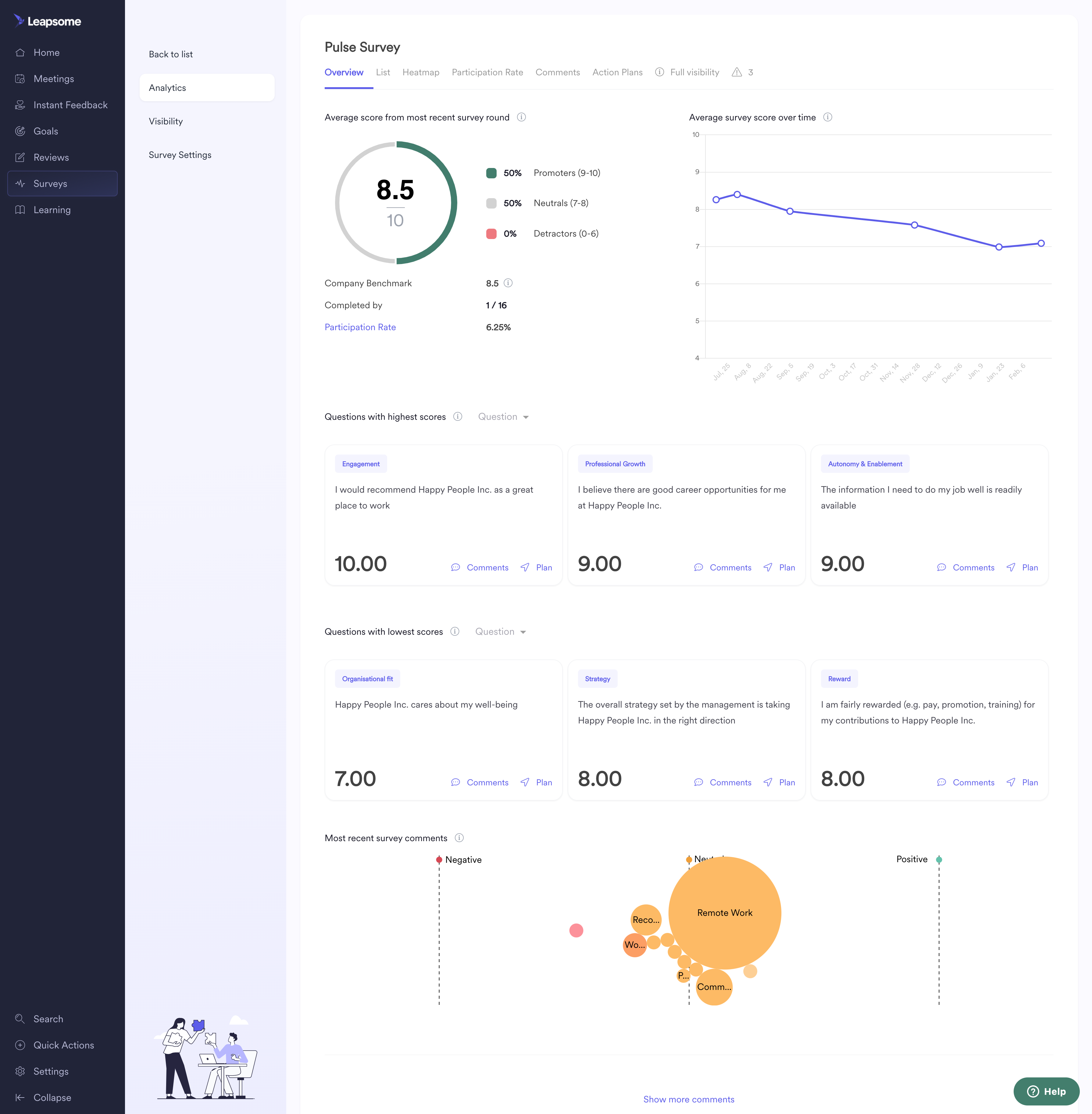 Survey overview dashboard screenshot