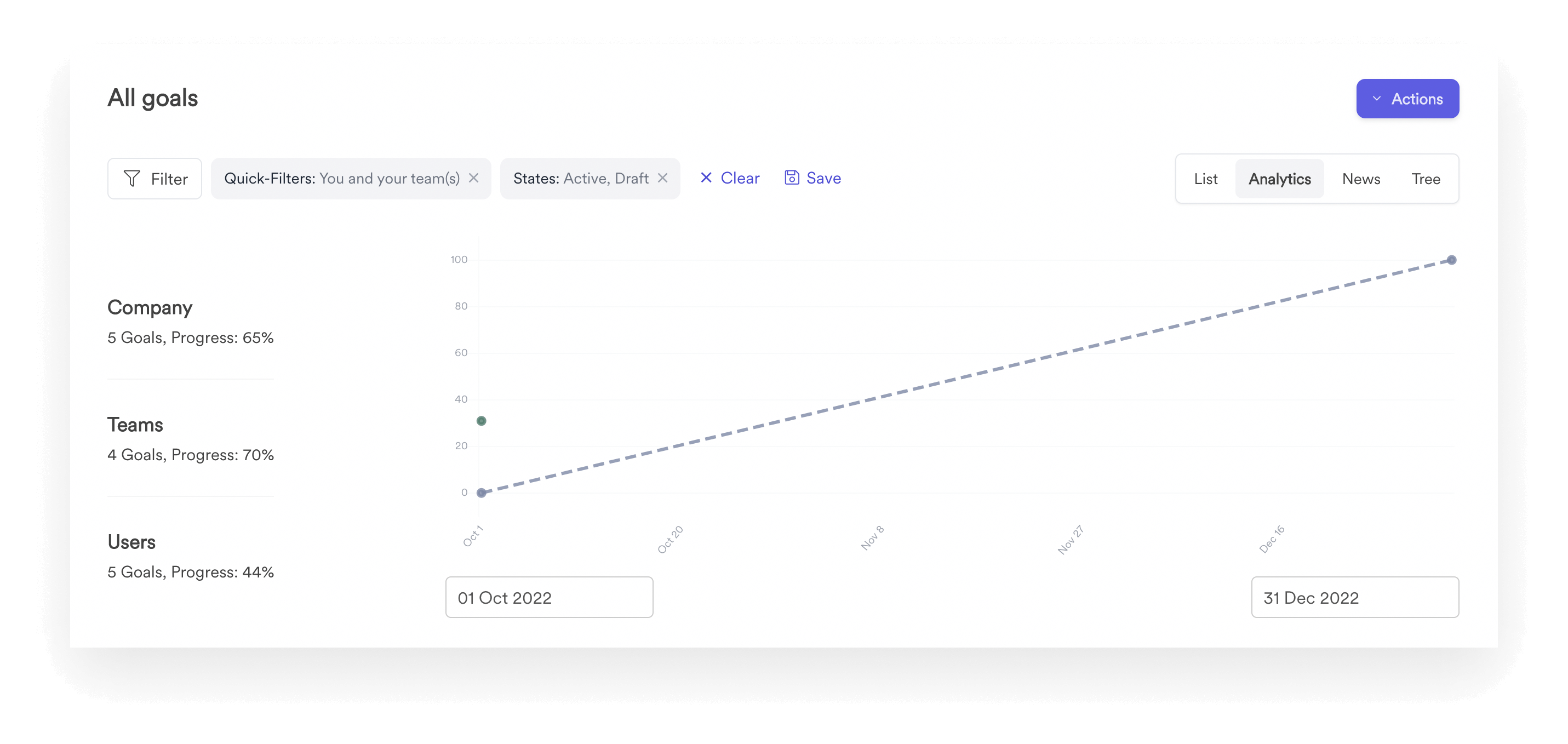 Analytics View of Leapsome’s Goals Interface