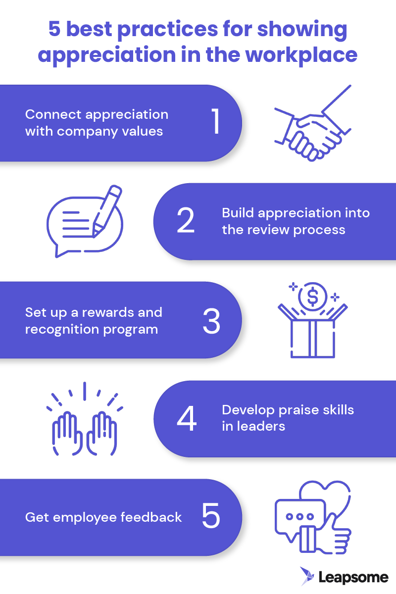 An infographic displaying five best practices for showing appreciation in the workplace.