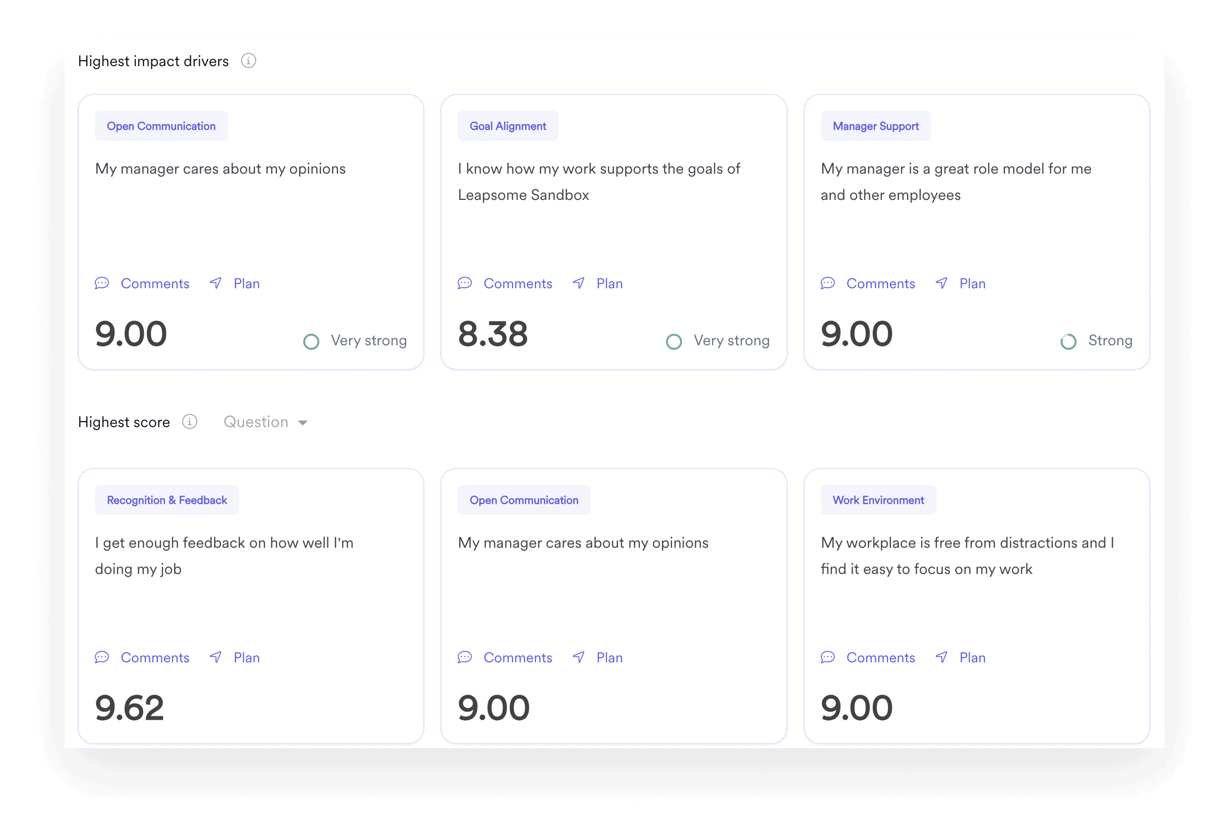 A screenshot of survey results on Leapsome’s Surveys dashboard.