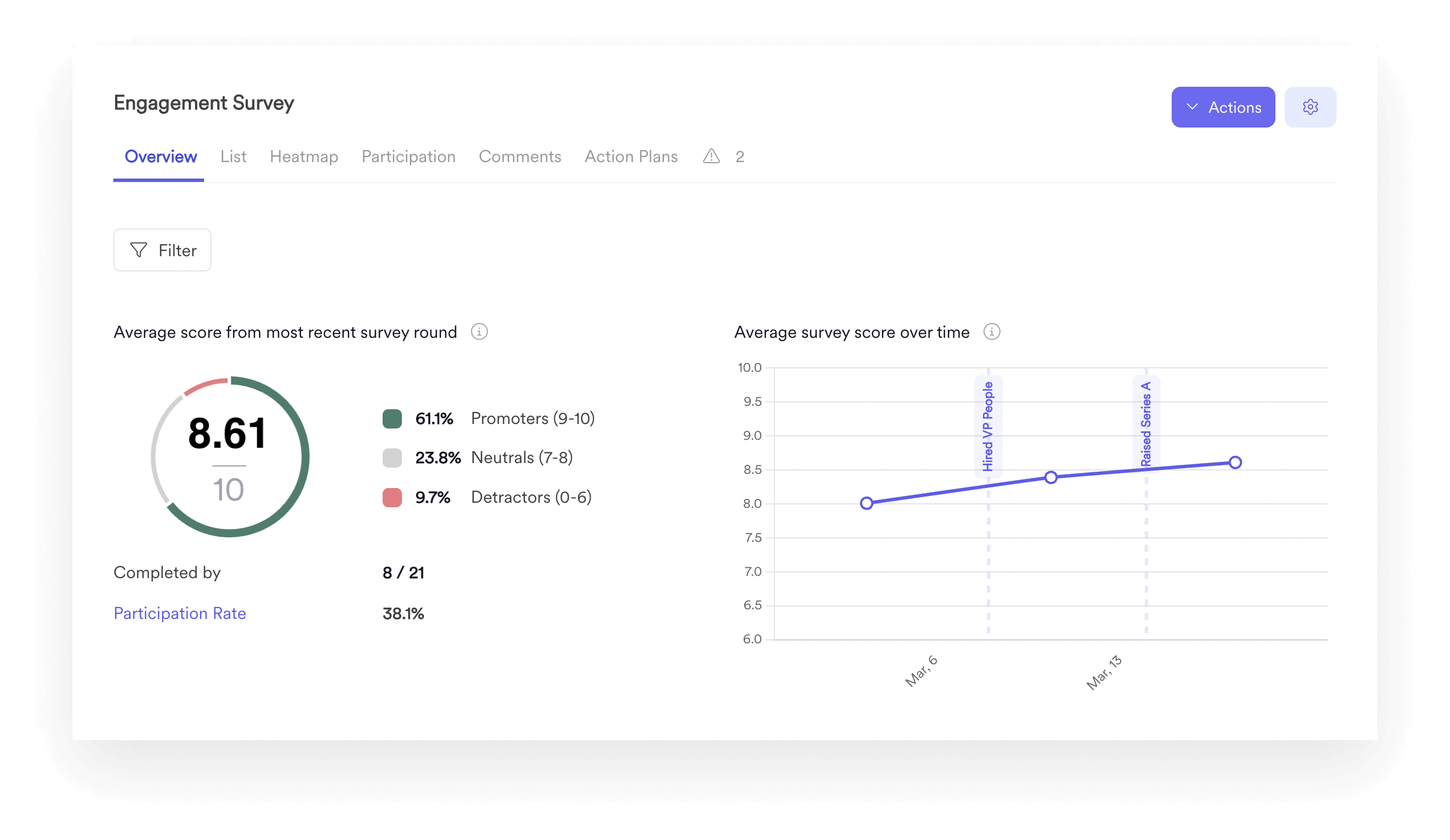 A screenshot of an interface within Leapsome’s Surveys module.