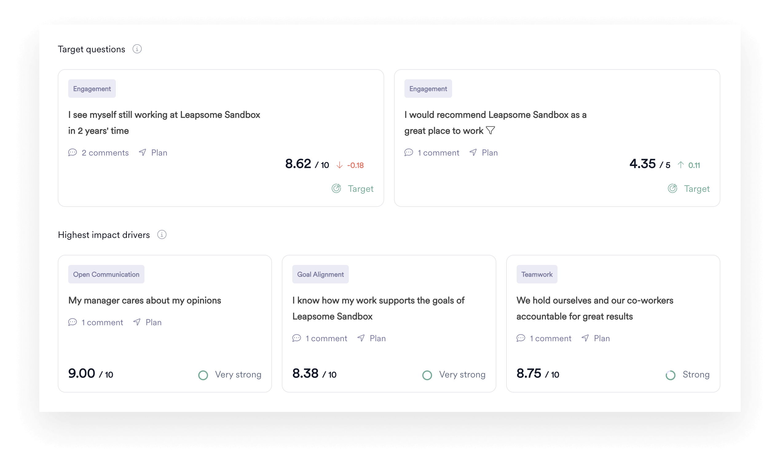 A screenshot showing how Leapsome Surveys results appear in the analytics dashboard.