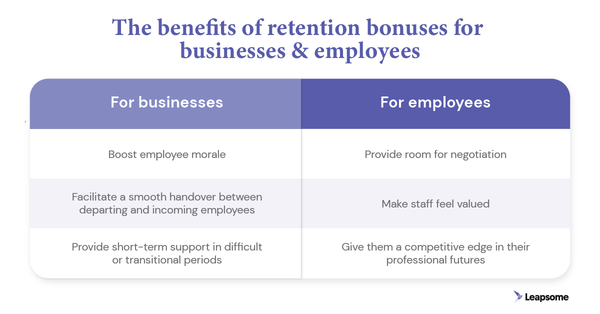 A table comparing the benefits of a retention bonus for both employees and businesses, side by side.