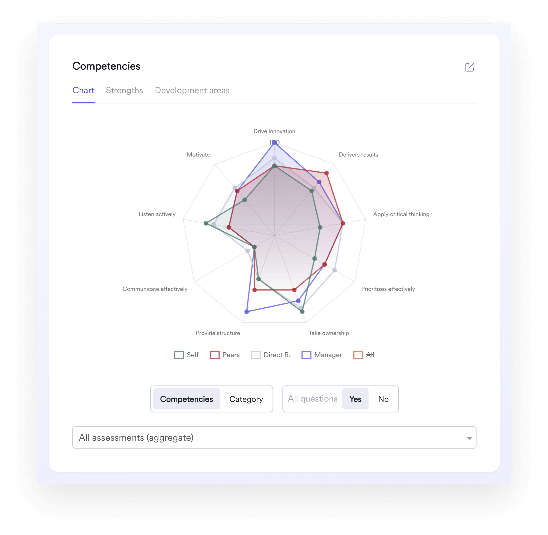 A screenshot of a graphic representation of an employee's skills in a Leapsome Competency Framework.