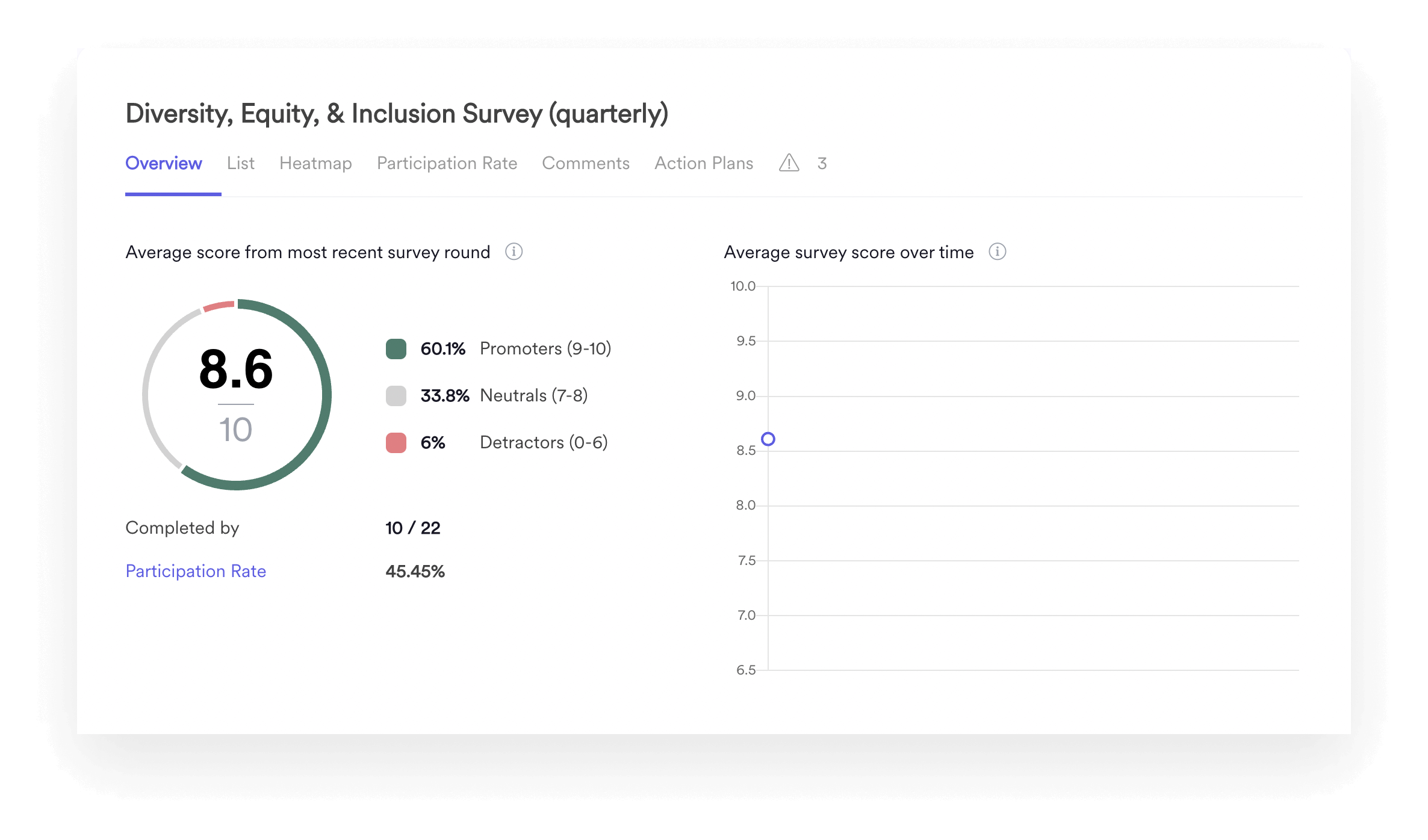 A screenshot of a DEI survey from the Leapsome platform.